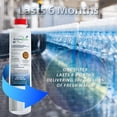 thumbnail image 4 of Arrowpure Refrigerator Water Filter Replacement Compatible with Samsung DA29-00020B, DA29-00020A, HAF-CIN/EXP, PL-200, HDX FMS-2, Fridge Water Filter Fits RF4287HARS, RF28HMEDBSR, RF263, 4 of 9