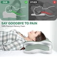 thumbnail image 5 of SweetLux NEW YORK Cervical Memory Foam Neck Pillow for Neck and Shoulder Pain Relief, (Green/White), 5 of 7