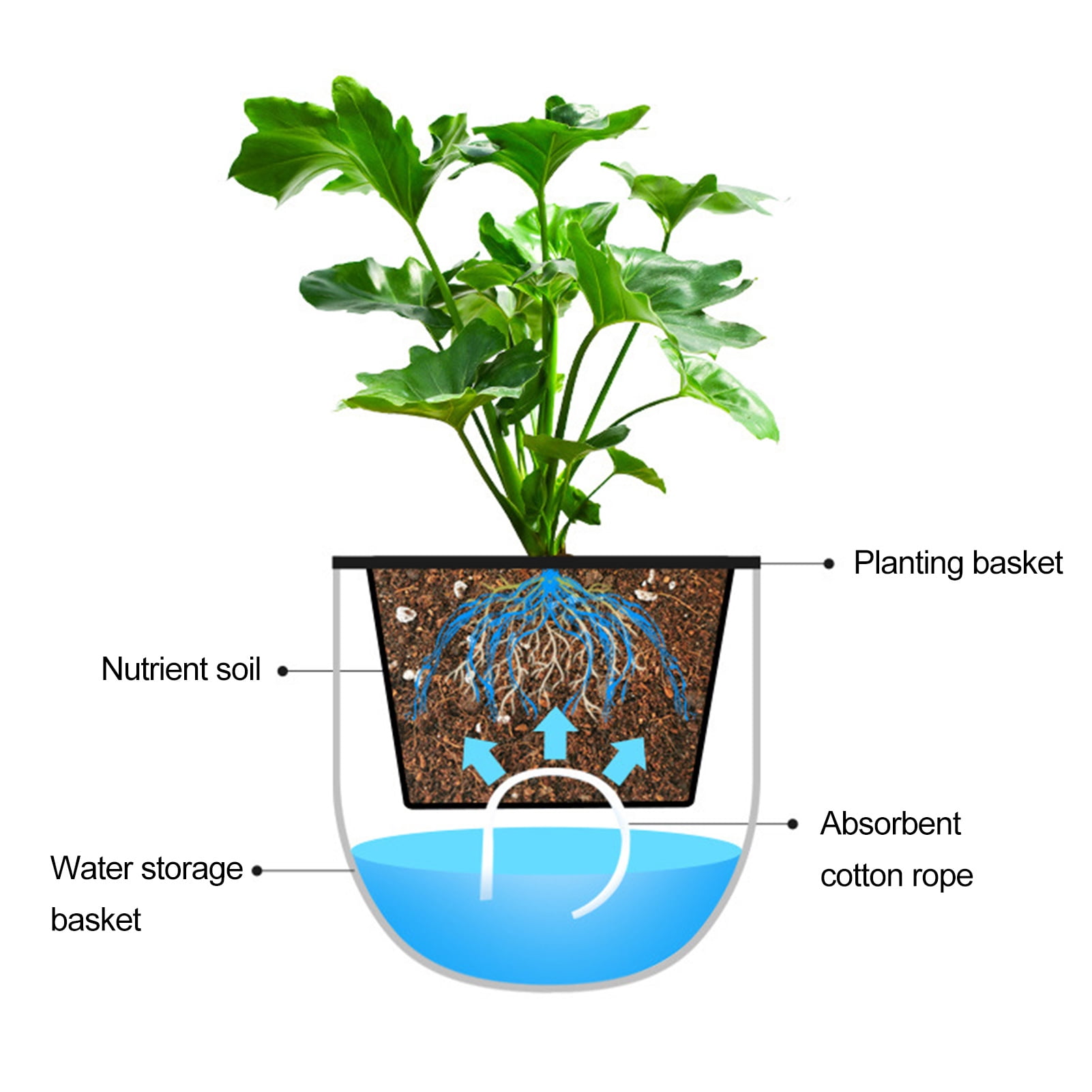 D-GROEE 1 Set Hanging Planters for Indoor Outdoor Plants, Plastic Hanging Flower Pot Basket for Home Garden