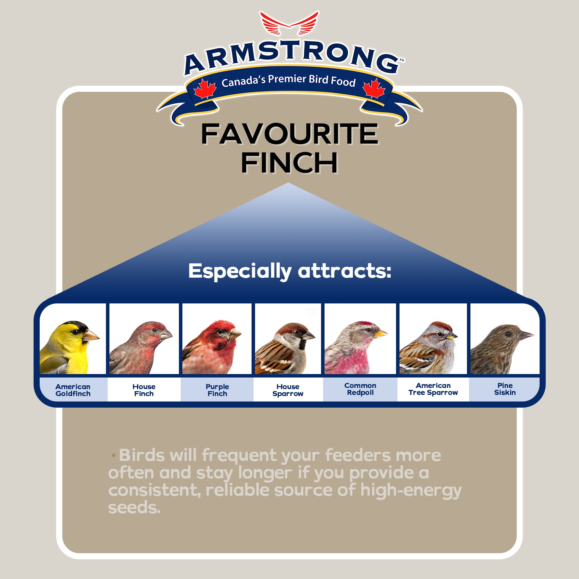 Armstrong Wild Bird Food Favourite Finch Bird Seed Blend, 15.4 Pounds - with White Millet, Canola, Nyjer and Sunflower Kernel Chips for Finches & Songbirds