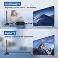 thumbnail image 4 of Oaitree Antena de TV para Smart TV, Antena de TV Digital para Smart TV, Antena de TV HD para Interio, 4 of 6