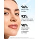 thumbnail image 3 of SKINTIFIC Crema Hidratante Facial con 5X Ceramidas, &Aacute;cido Hialur&oacute;nico y Centella Asi&aacute;tica, Repara la Barrera de la Piel, Hidrataci&oacute;n Ligera, No Comedog&, 3 of 9