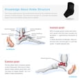 thumbnail image 2 of Herwey Breathable Adjustable Compression Foot Drop Ankle Brace Support Stabilizer, Foot Support Stabilizer, 2 of 7