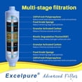 thumbnail image 2 of Filtro de agua EXCELPURE RV Inline para barcos, autocaravanas y autocaravanas, paquete de 2 unidades, 2 of 8