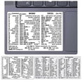 thumbnail image 2 of Daily Mix Store 1 Pce Autocollant de Raccourci de Clavier de Référence pour Ordinateur, Adhésif pour Windows PC Portable Raccourci L7I1 de Bureau pour Lightroom pour, 2 of 9