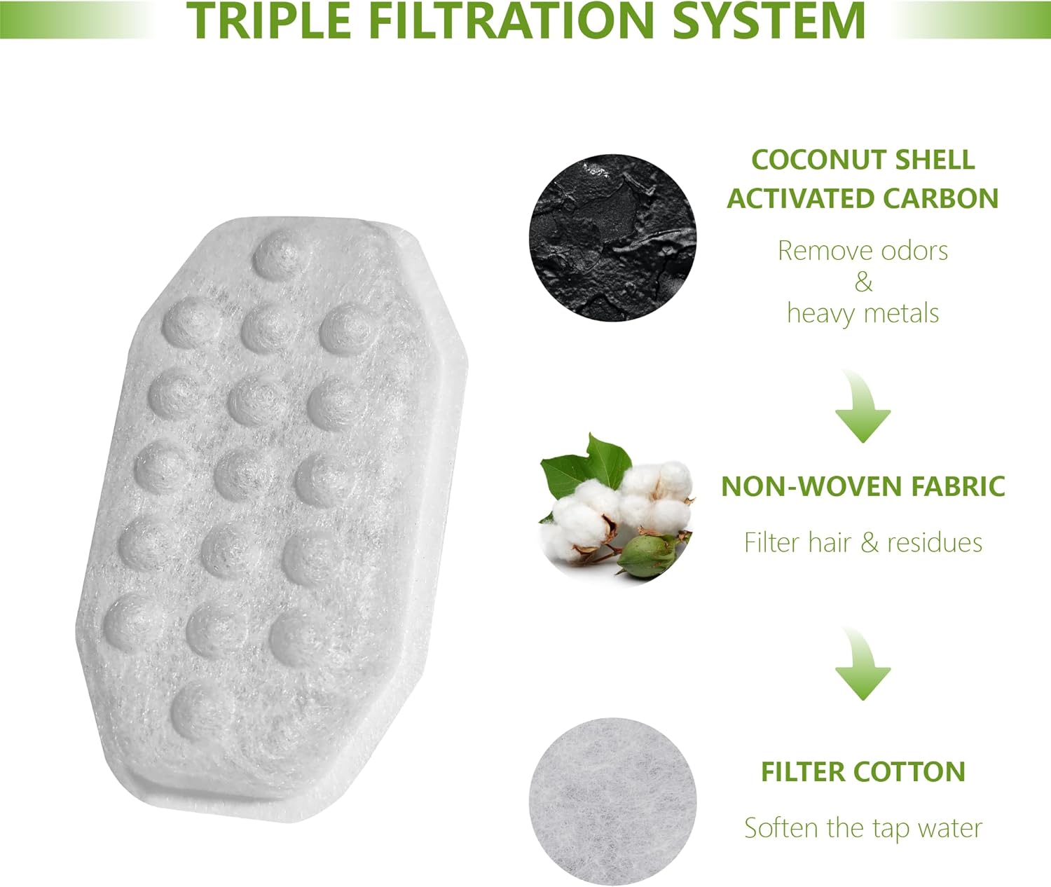 Cat Water Fountain Filters Replacement Compatible with Rellaty 108oz/3.2L Automatic Stainless Steel Cat Water Fountain with Pump Pre-Filter Sponges(12+12Pack)