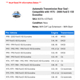 thumbnail image 2 of Automatic Transmission Rear Seal - Compatible with 1975 - 2000 Ford E-150 Econoline 1976 1977 1978 1979 1980 1981 1982 1983 1984 1985 1986 1987 1988 1989 1990 1991 1992 1993 1994 1995 1996 1997, 2 of 2