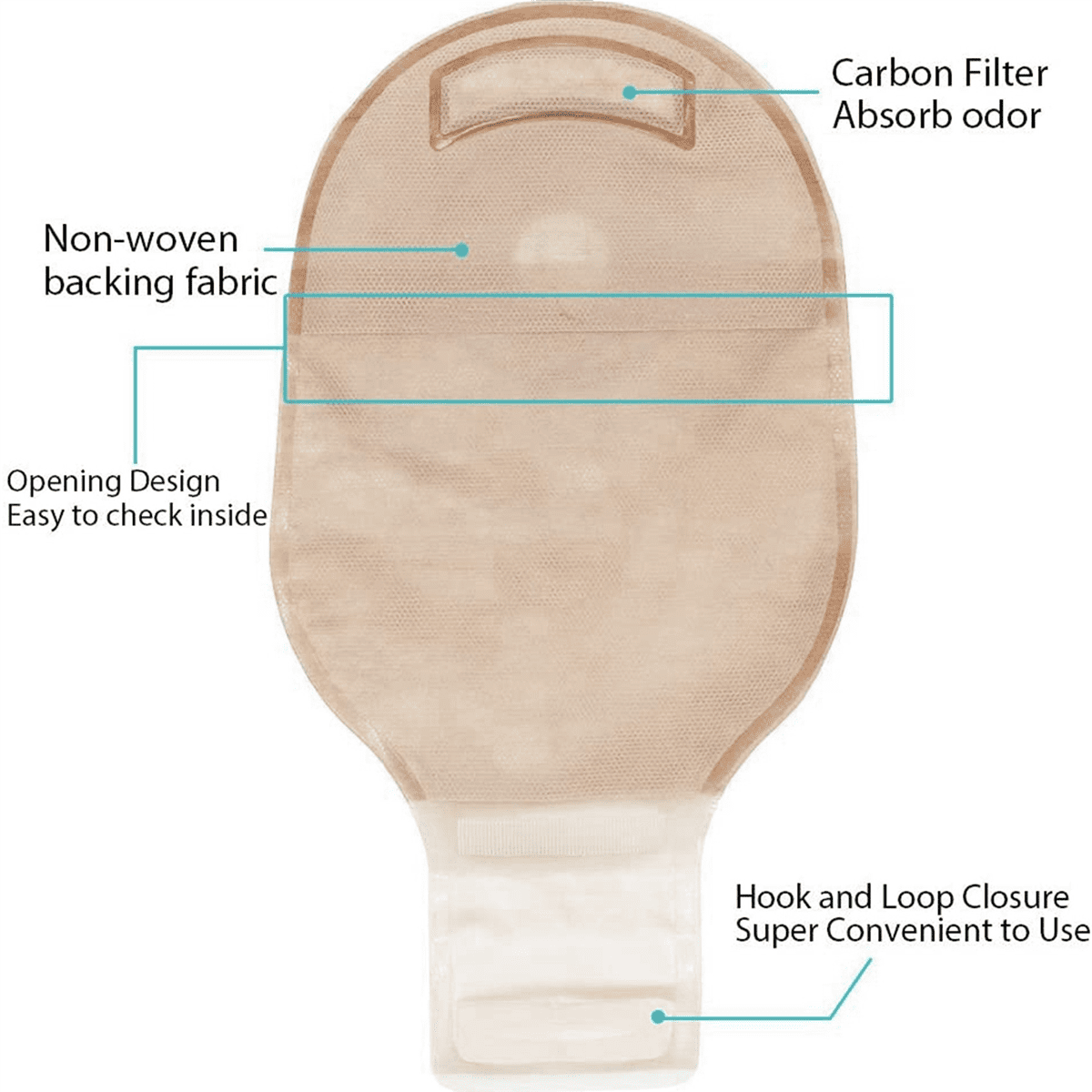 60x Ostomy Bags Drainable Pouches for Colostomy Ileostomy Stoma Care 20-60mm
