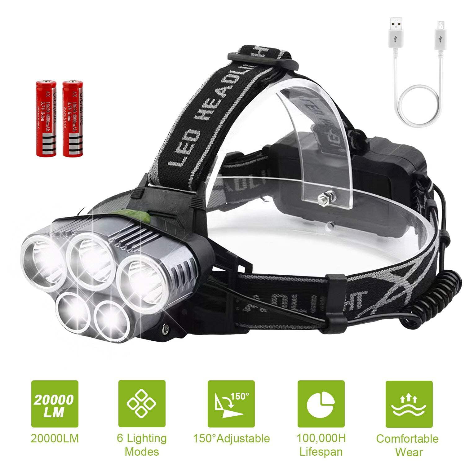 High Power LED Headlamp – Rechargeable