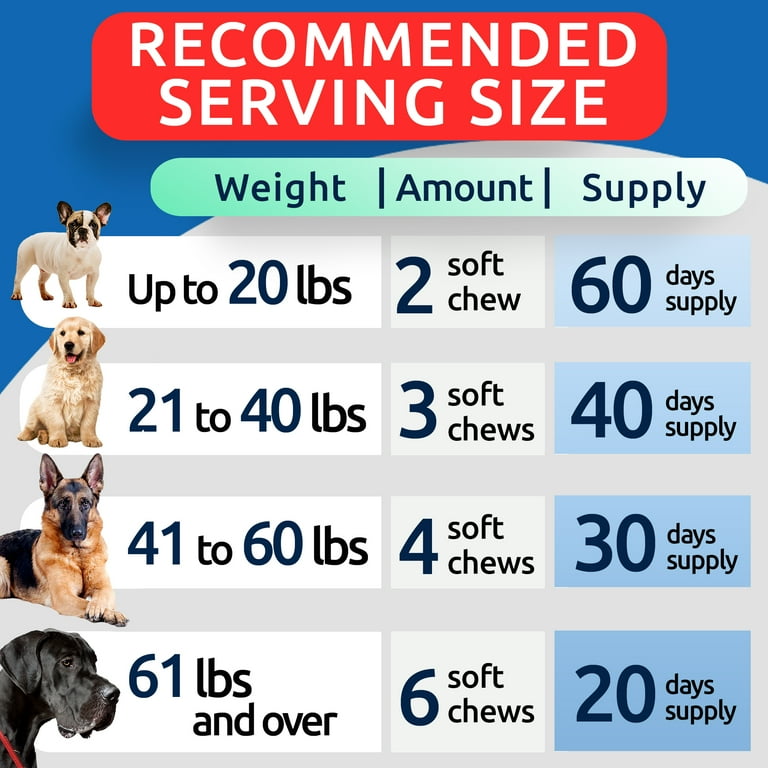 Dosage Chart Is Children's Benadryl Safe For Dogs Dosage For