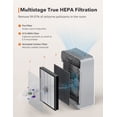 thumbnail image 7 of TaoTronics 3-in-1 HEPA Air Purifier Replacement Filter for TT-AP007, 7 of 7