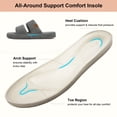 thumbnail image 6 of LongBay Slippers for Women Memory Foam Open Toe Slide Indoor House Shoes Slip On Bedroom Comfy Gift, 6 of 6