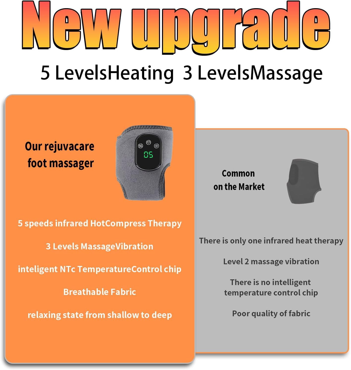 Rejuvacare Foot Massager – 3-in-1 Heated Wrap with 3 Vibration Modes & 5 Heat Levels, for Circulation & Pain Relief, for Foot Relaxation, for Neuropathy, Tendinitis & Plantar Fasciitis