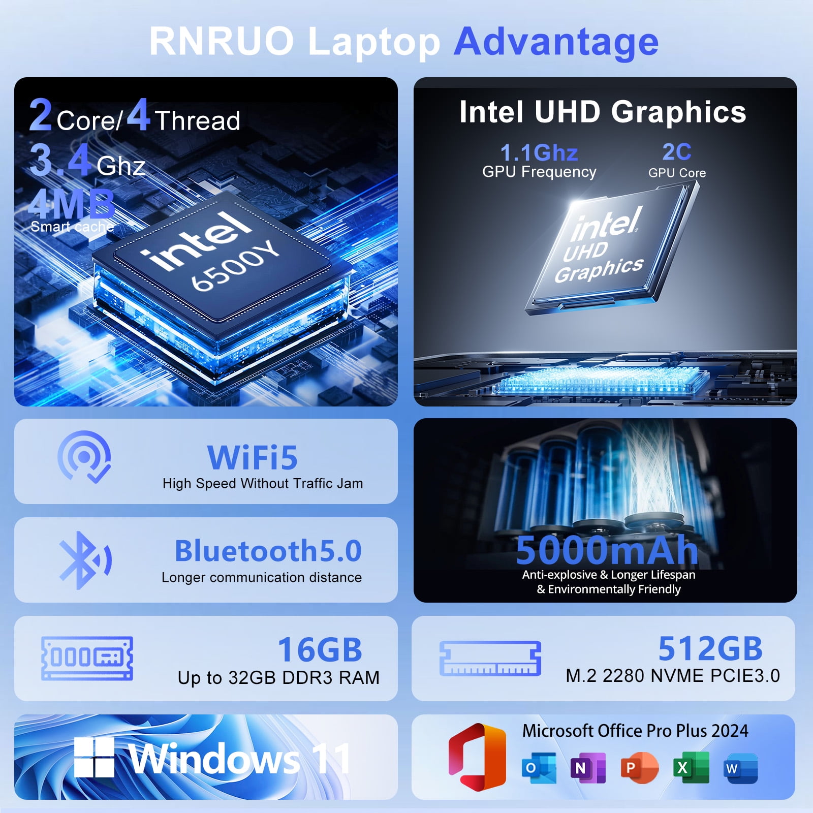 RNRUO 15.6" Laptop with Windows 11, 16GB RAM 512GB SSD, FHD Screen Full Size Keyboard, Office 2024 Included, Portable Laptop for Students and Home Use, Silver
