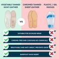 thumbnail image 2 of HANDARTE Leather Orthopedic Insoles | Padded Comfort Shoe Inserts for Men | 100% Natural Goatskin - ChromeFree, Anti Sweat & Anti-Odor - Suitable for No-Socks (US M12 | EU46), 2 of 5