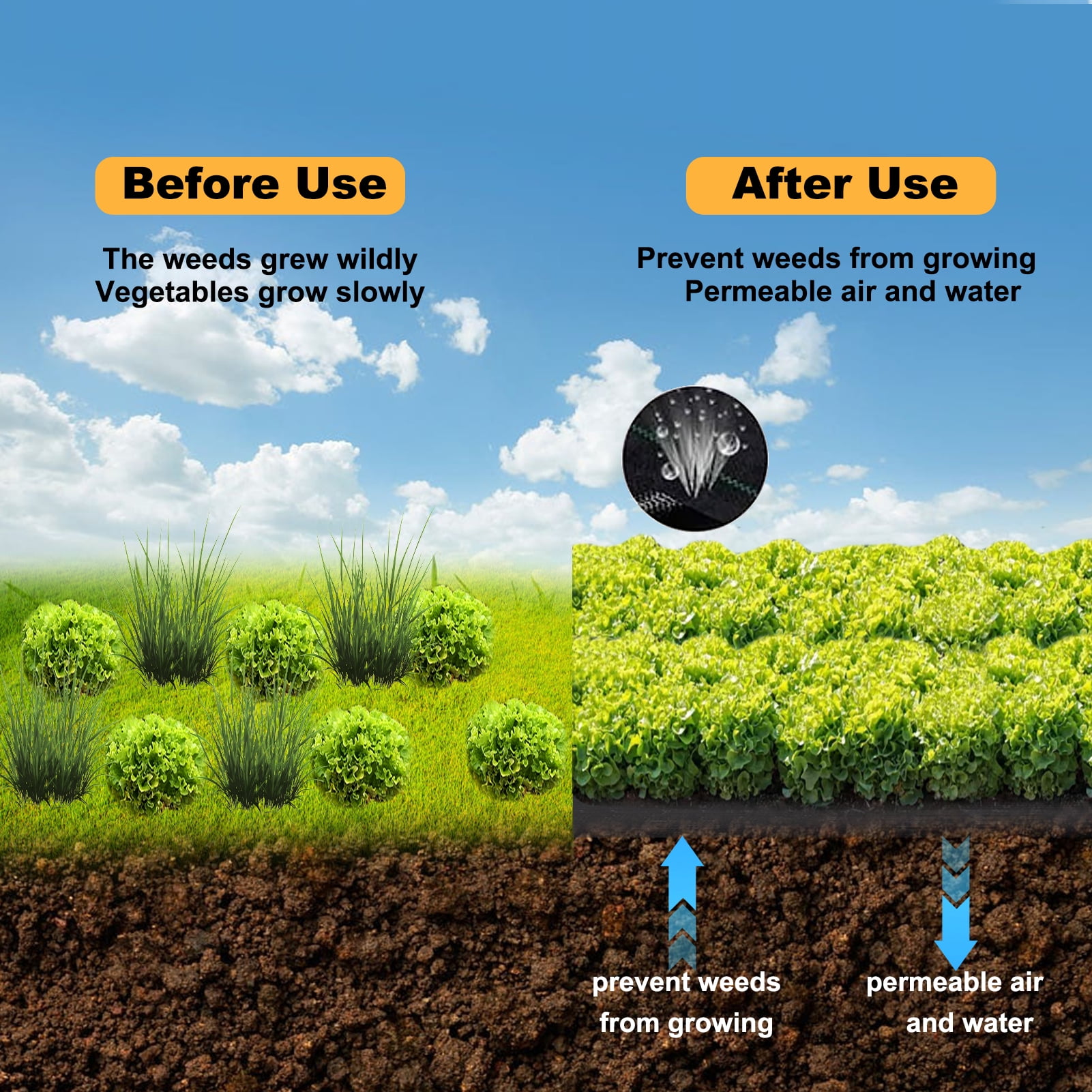 3' x 300' Weed Barrier Landscape Fabric with UV Protection, Heavy Duty Garden Fabric Weed Barrier Black Mulch for Landscaping