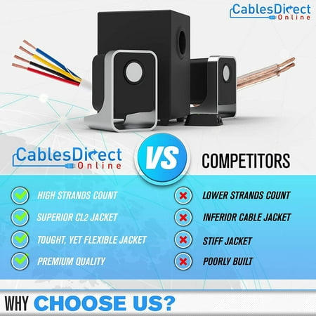 Cl2 Rated Loud Speaker Cable Wire Pull
