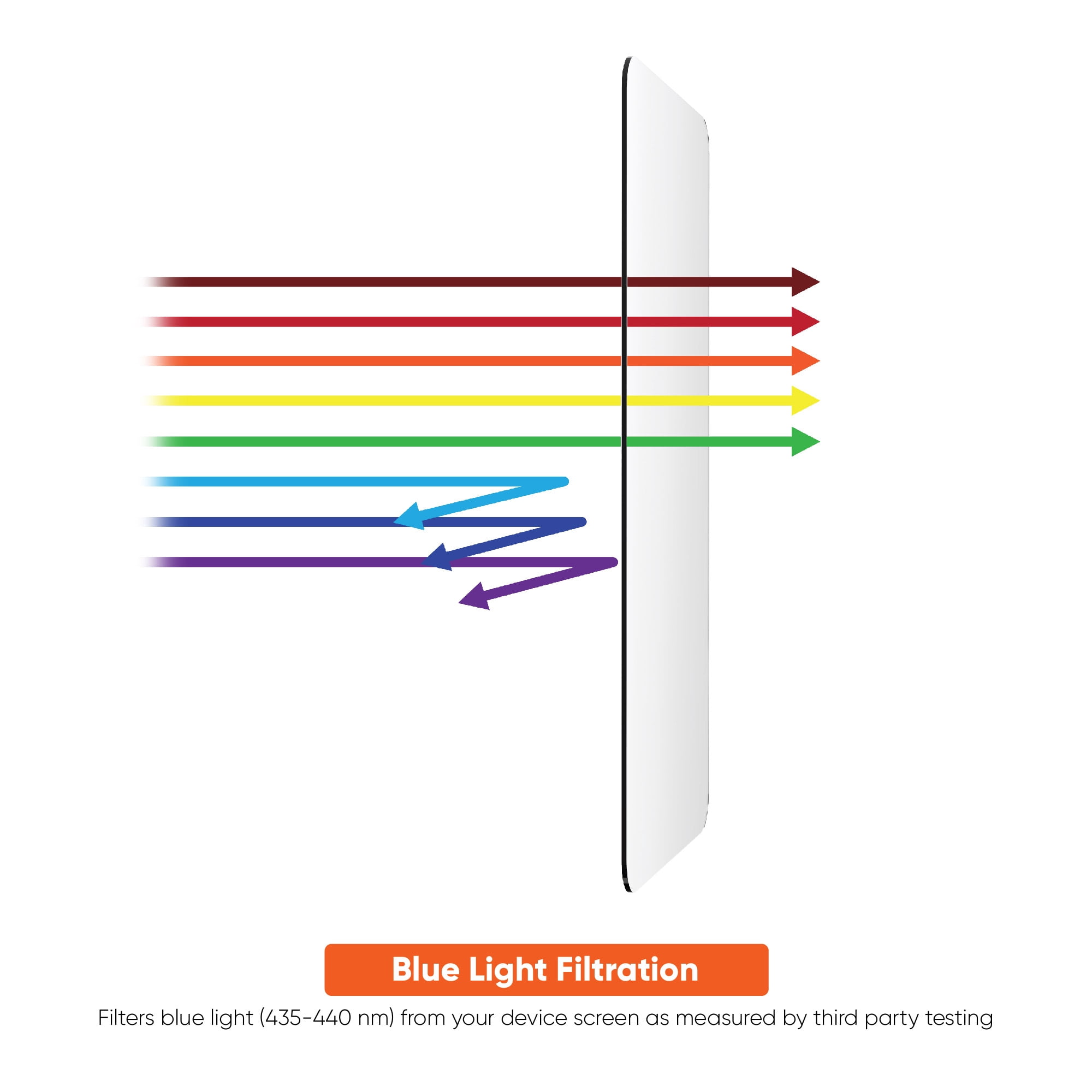 onn. DefenseTech Glass Screen Protector with Blue Light Filtering for iPhone 16 Pro