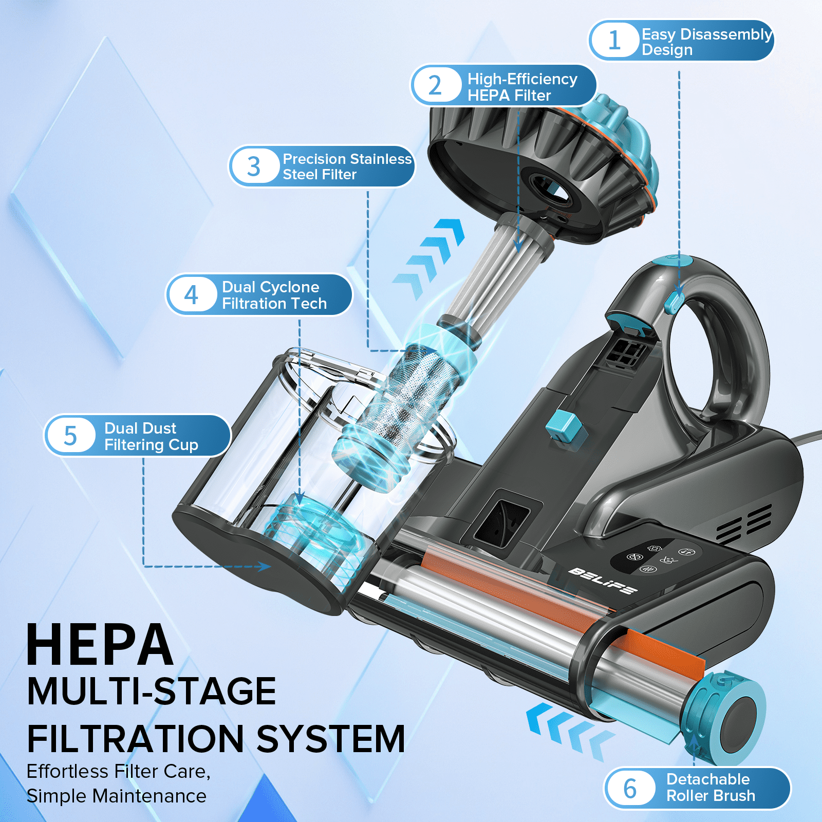 Belife M8 Mattress Vacuum Cleaner, Anti-allergen Bed Vacuum Cleaner with UV & Hot Air & High Heating, 550W 18Kpa Powerful Suction Double-Cup Handheld Vacuum for Bed, Couch, Sofa, Corded