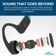 thumbnail image 3 of H2O Audio TRI 2 Multi-Sport Waterproof Bone Conduction Open Ear Headphones – Bluetooth-V5.3 for Running/Cycling, MP3 for Swimming - Black & Blue, 3 of 5