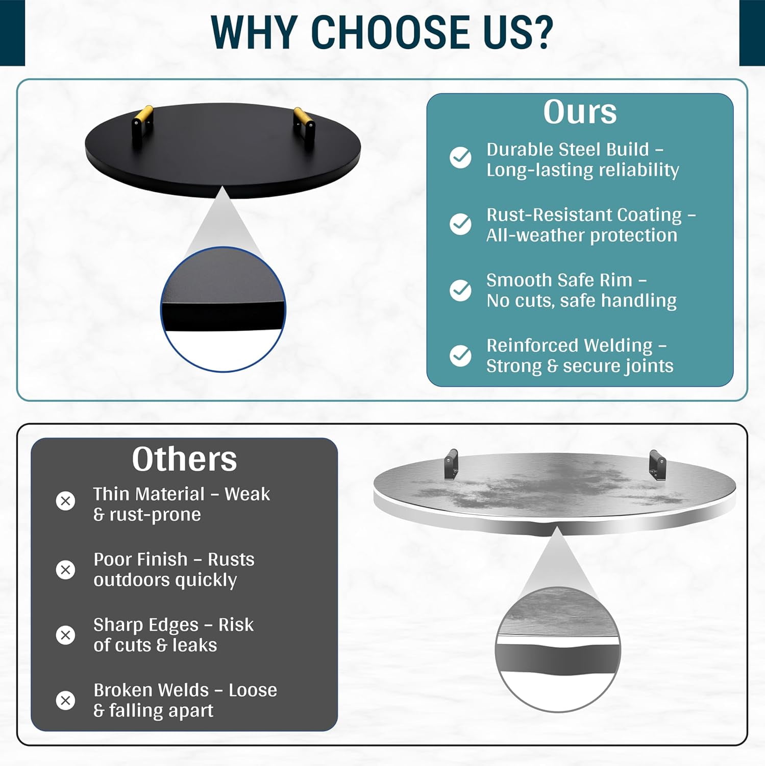 Febtech 36" Fire Pit Cover Round with Dual Wooden Handles Perfect for Fire Pit Inside Up to 34"