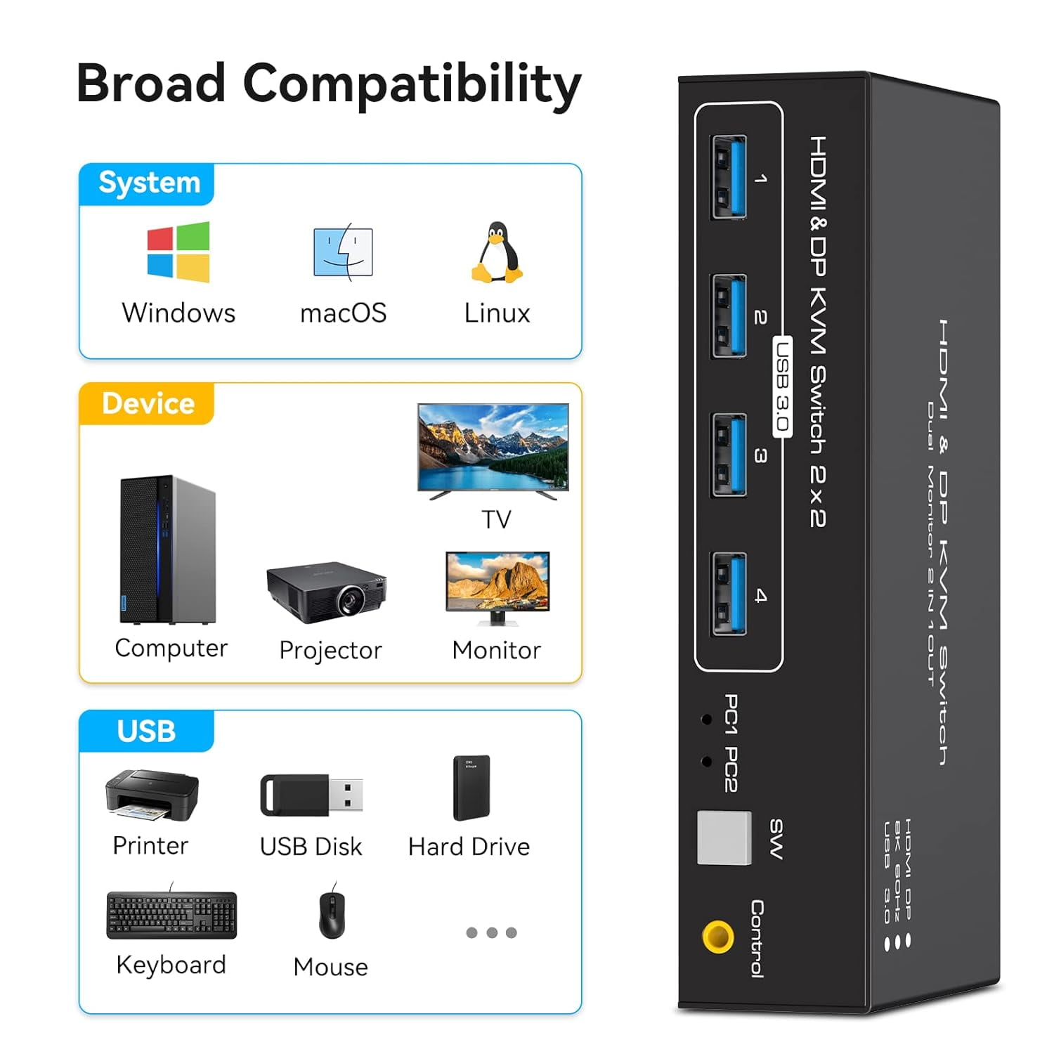 2 Port Dual Monitor DisplayPort HDMI KVM Switch 8K @60Hz, 4K @120Hz, USB 3.0 DP+HDMI KVM Switcher 2 in 2 Out for 2 Computers 2 Monitors with 4 Ports USB 3.0 Support Copy and Extended Display