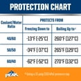 thumbnail image 4 of PEAK® Dexcool® Full Strength Antifreeze + Coolant for all GM Vehicles, 4 of 7