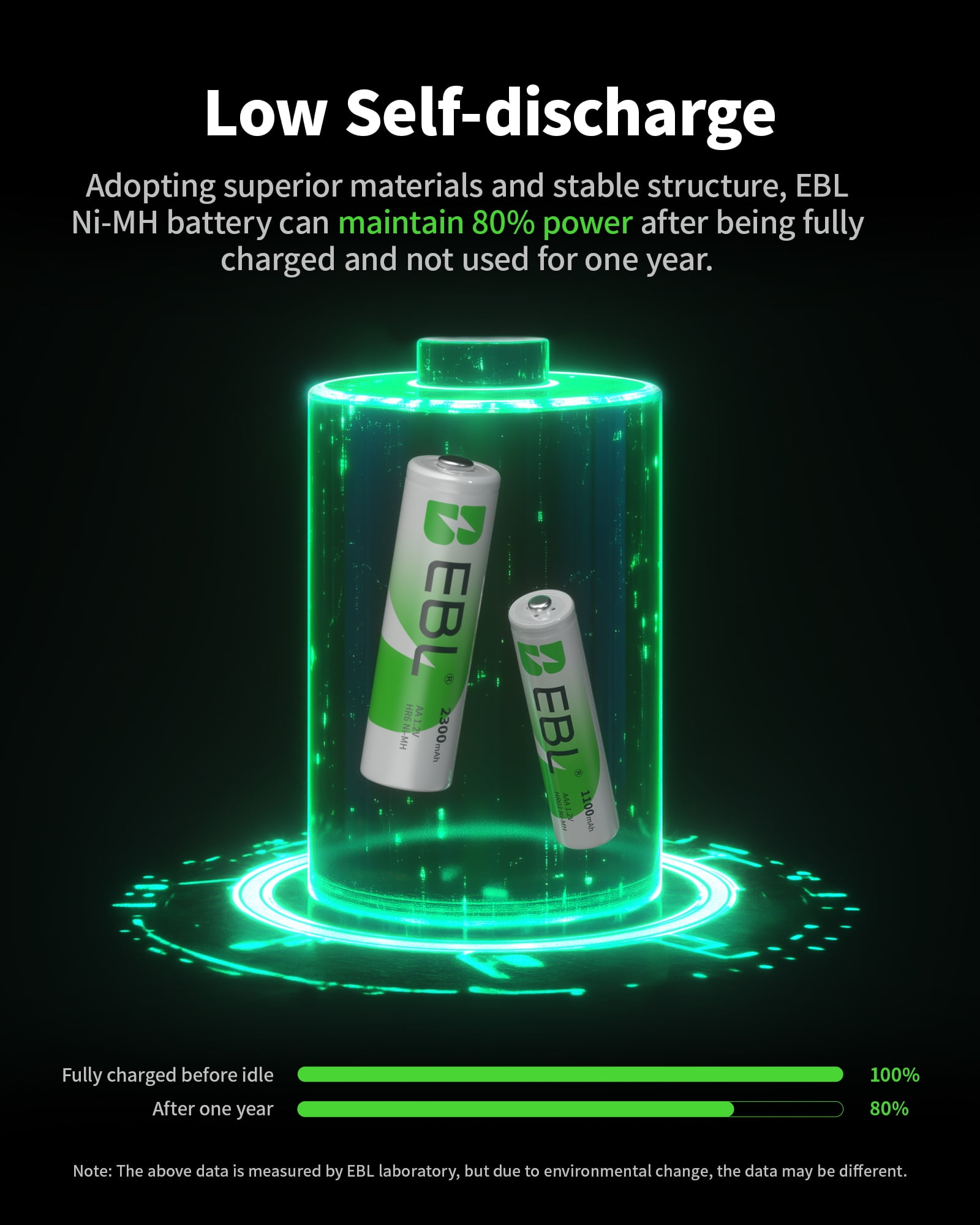 EBL 16Sets AA AAA Batteries Combo with 8-Pack AA 2300mAh & 8-Pack AAA 1100mAh 1.2V Rechargeable Batteries
