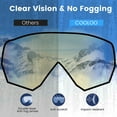 thumbnail image 6 of Todaioua Windproof Ski Goggles, UV Protection Anti-Fog Ski Glasses, Adjustable Winter Snow Goggles for Men and Women, Comfortable Frame, High-Definition Lens, Skiing Snowboard Goggles, 6 of 6