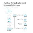thumbnail image 6 of GL-AP1300-LTE(Cirrus) Gigabit Ceiling Wireless Access Point Dual Band AC1300 | 4G LTE modem | MU-MIMO | Cloud Remote | OpenWrt/LEDE | PoE Powered | T-Mobile Only (EP06A, for North America Only), 6 of 7