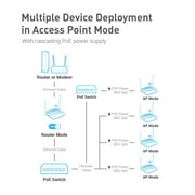 GL-AP1300-LTE(Cirrus) Gigabit Ceiling Wireless Access Point Dual Band AC1300 | 4G LTE Modem | MU-MIMO | Cloud Remote | OpenWrt/LEDE | PoE Powered | T-Mobile Only (EC25-AF, for North America Only)