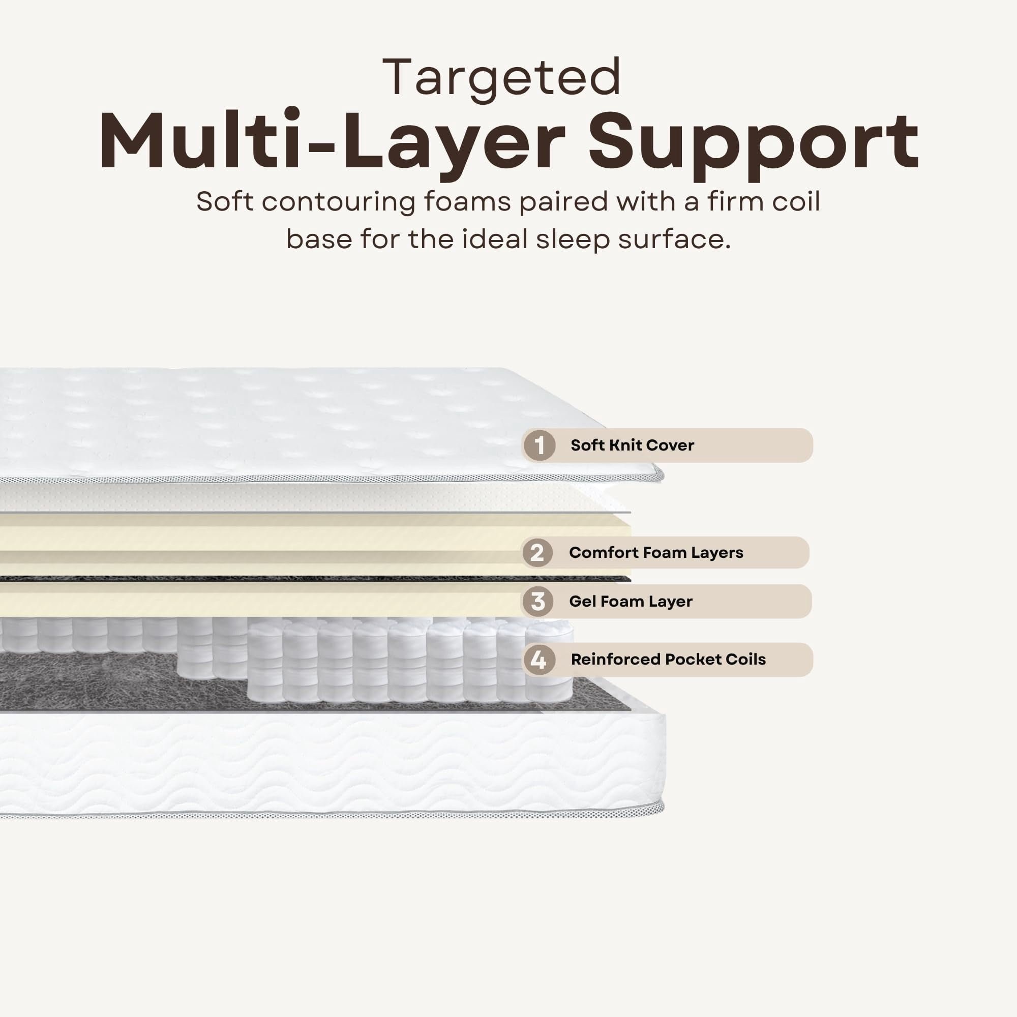 Pemberly Row Modern 9-Inch Polyurethane Twin Mattress in White