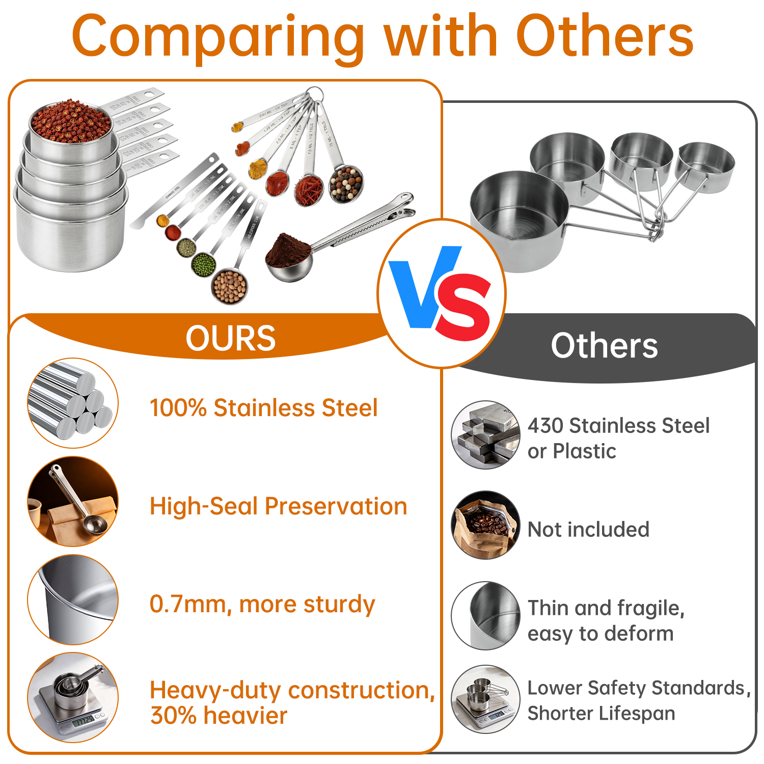 WEPSEN 18-Piece Stainless Steel Measuring Cups and Spoons photo 5