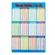 thumbnail image 1 of 1PC Multiplication Table Wall Stickers Removable 99 Multiplication Tables Wall Decors Primary School Wall Chart Multiplication Table Poster, 1 of 3