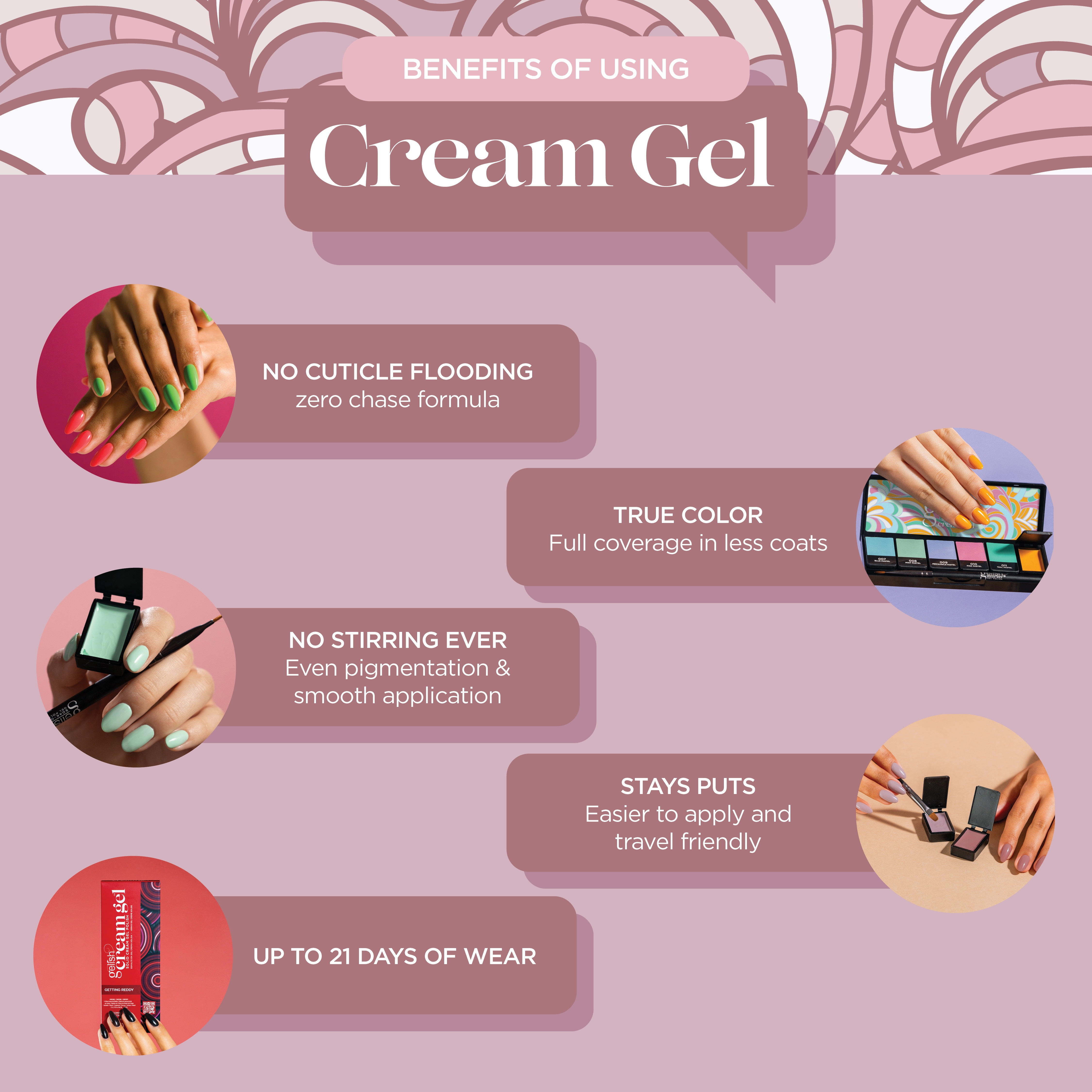 Gelish Cream Gel Bold Starter Kit Soak-Off Gel Nail Polish with Brush, High Shine, LED Cure