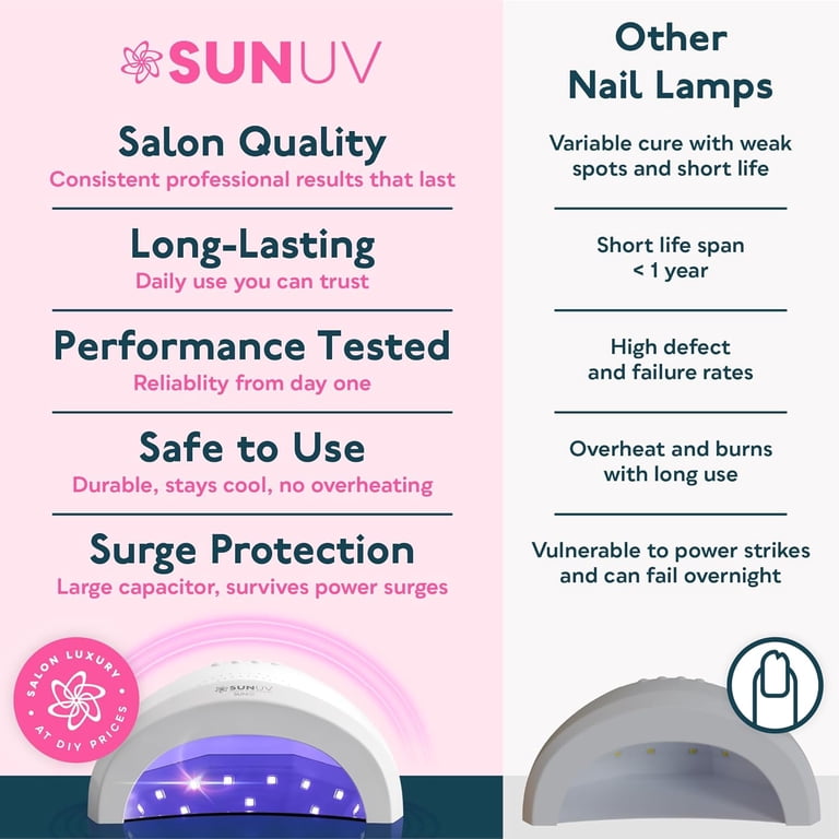 SUNUV, SUNone LED Nail Dryer, 24W/48W UV Light with 3 Timers