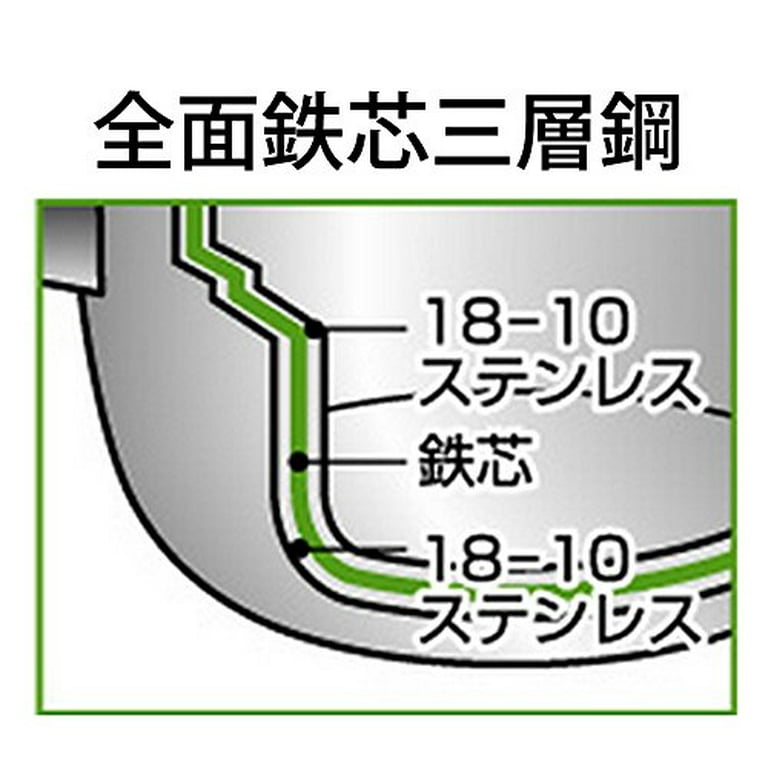 Miyazaki Seisakusho Objet Two-handed pan 18cm sauce pot Made in Japan IH  compatible Lightweight OJ-5// Cooking 