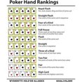 thumbnail image 2 of CafePress - WHA Poker Hand Rankings Mug - 11 oz Ceramic Mug - Novelty Coffee Tea Cup, 2 of 3