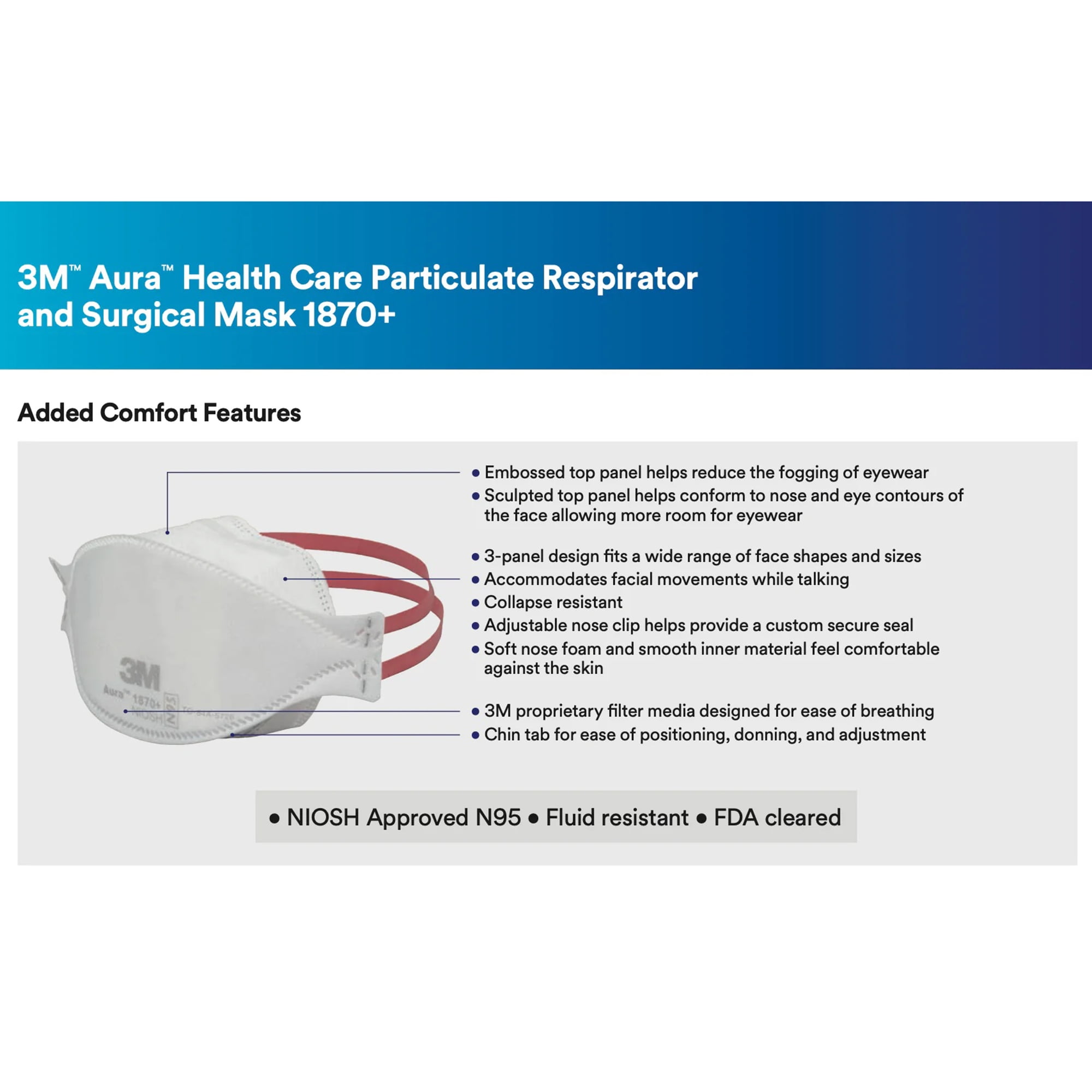 3M Aura Particulate Respirator Surgical Mask Flat Fold 20 per Box 1870+
