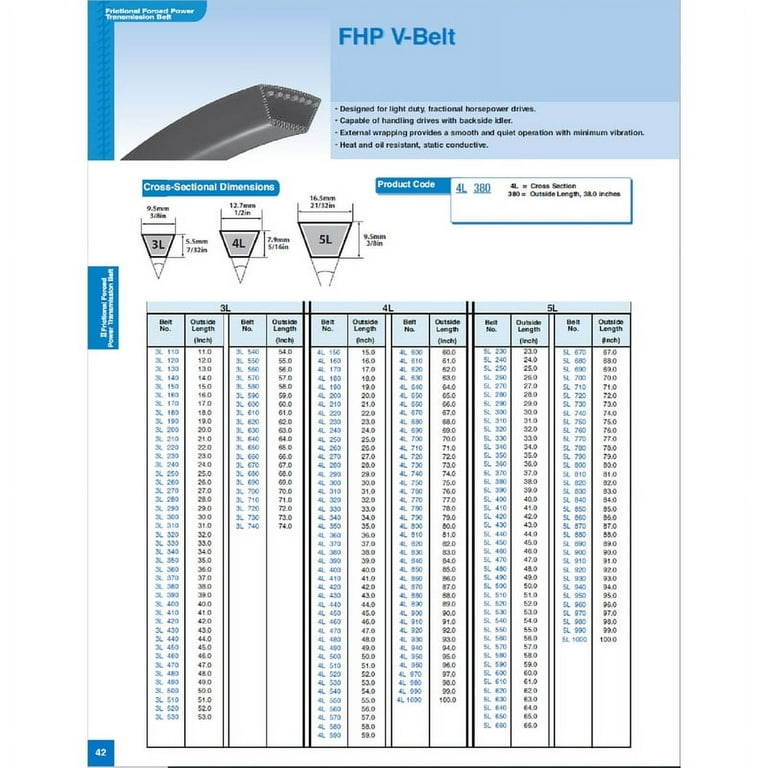 Mitsuboshi FHP 5L620 Standard General Utility V-Belt W X
