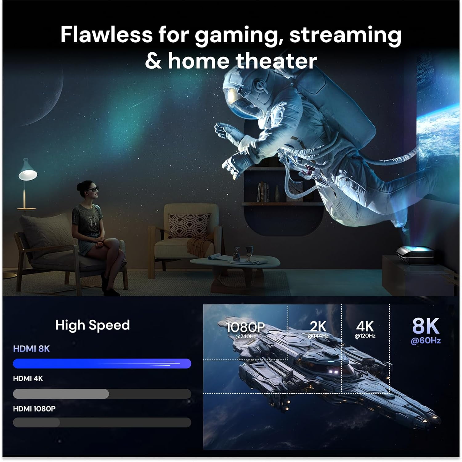 AWOL Vision  Ultra High Speed HDMI 2.1 Cable 6.6ft, 48Gbps 8K@60Hz, 4K@120Hz, 2K@144Hz, Certified for PS5/Xbox/TV/PC/Projector