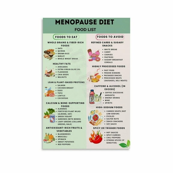Menopause Diet Food List Poster Healthy Diet Canvas Painting Posters And Prints Wall Art for Living Room Bedroom Decor