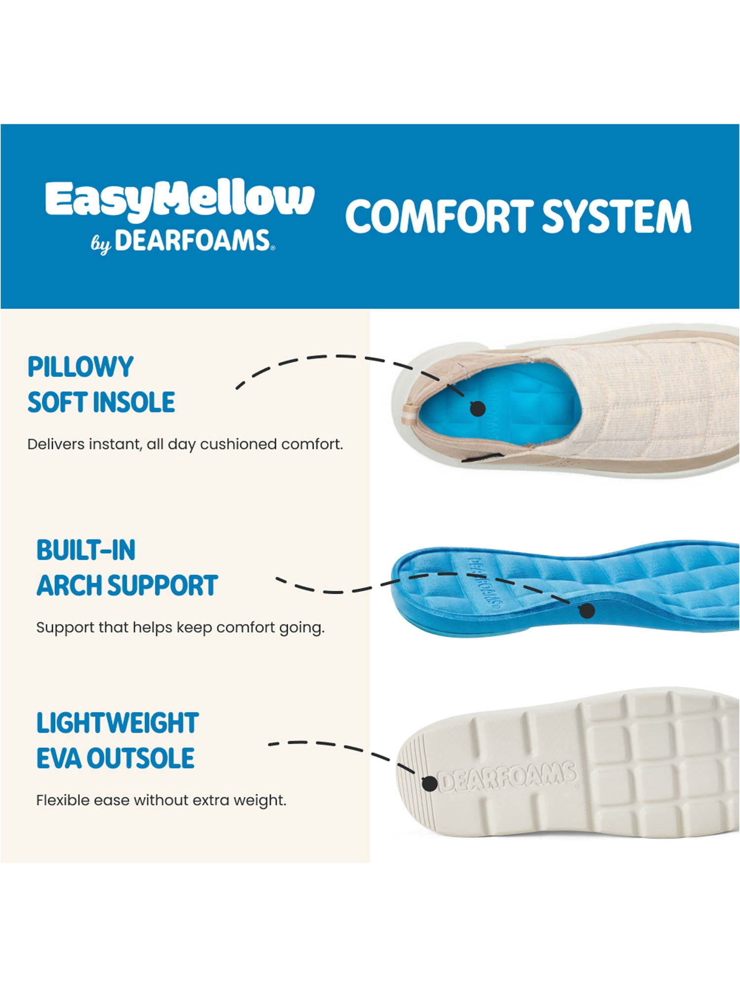 Dearfoams Cozy Comfort Women's Easymellow Slip On Shoe