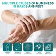 thumbnail image 2 of 1-3X Numbness Cream for Hands Feet Herbal Formulas for Daily Massage Comfort for Active People, 2 of 4