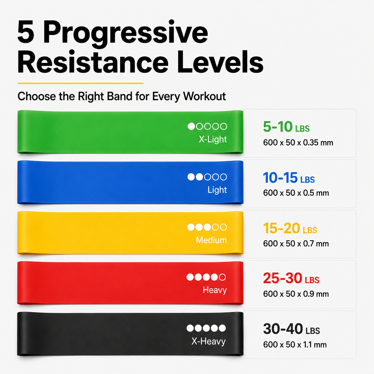 KOYMISKU 5-Piece Resistance Loop Bands Set photo 6