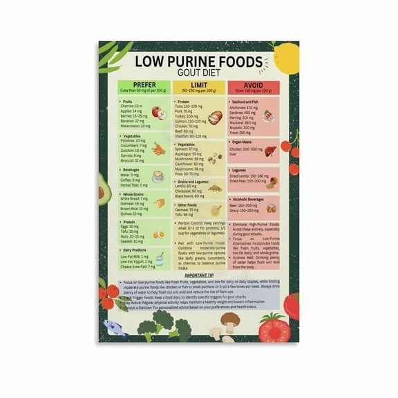 Gout Food Chart Diet Plan Low Purine Foods Poster Canvas Painting Wall Art Poster for Bedroom Living Room Decor
