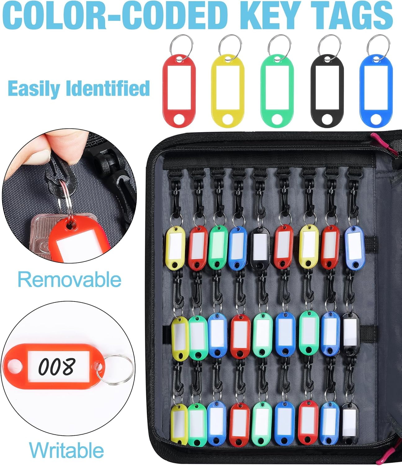 Key Organizer Case, Fireproof & Waterproof Key Bag with 54 Key Tags, Portable Key Storage Box for Estate Sales, Hotels, Office, Property Management, Handle & Shoulder Strap Included