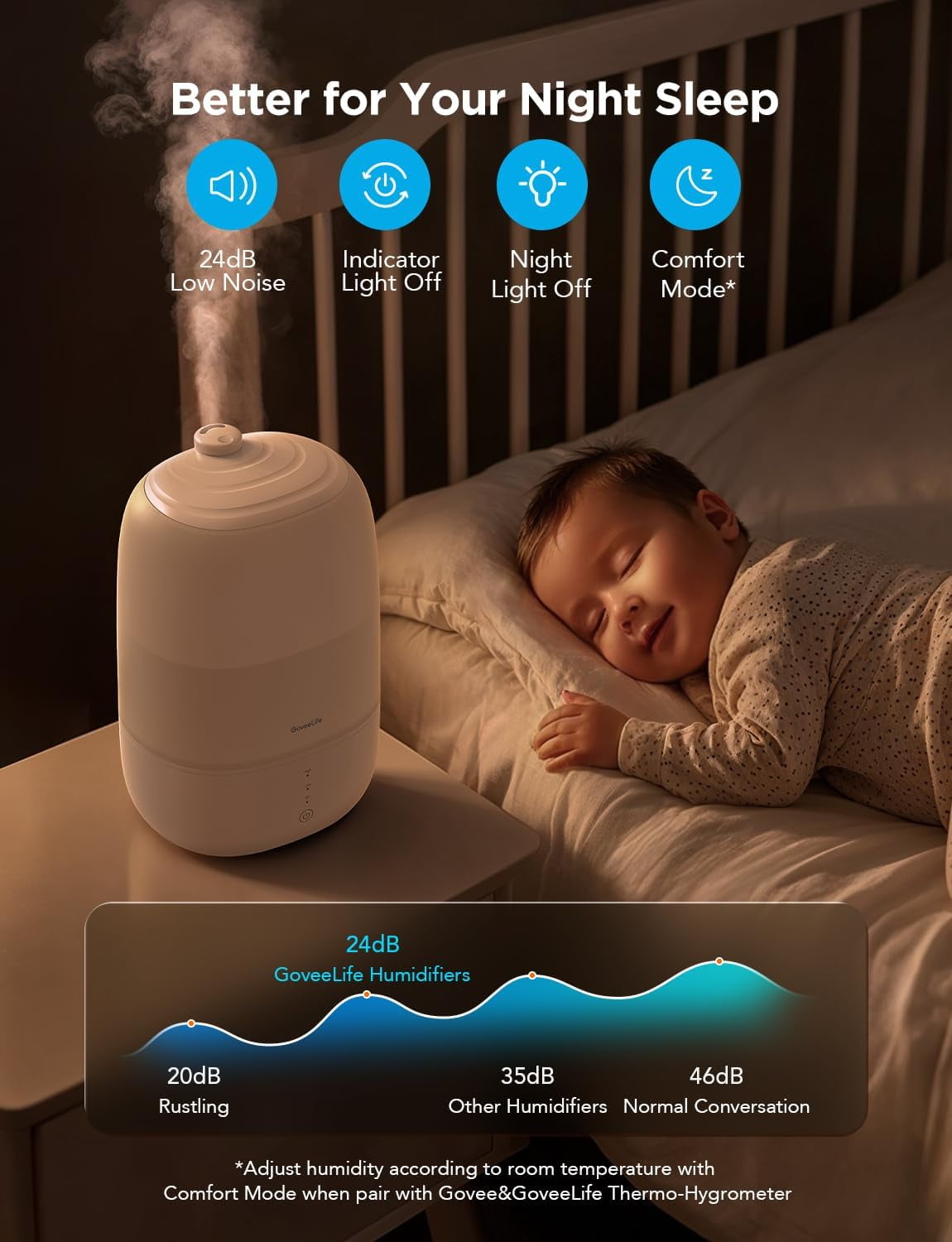 Smart Humidifiers for Bedroom, 3L Top Fill Cool Mist Humidifiers with Essential Oil Diffuser, Humidity Control, WiFi Air Humidifier with Night Light, for Baby, Plants, Home, Work with Alexa