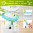 thumbnail image 3 of Replacement Cat Water Fountain Filters for PETLIBRO Capsule Pet Water Fountain 71oz/2.1L Pet Water D, 3 of 5