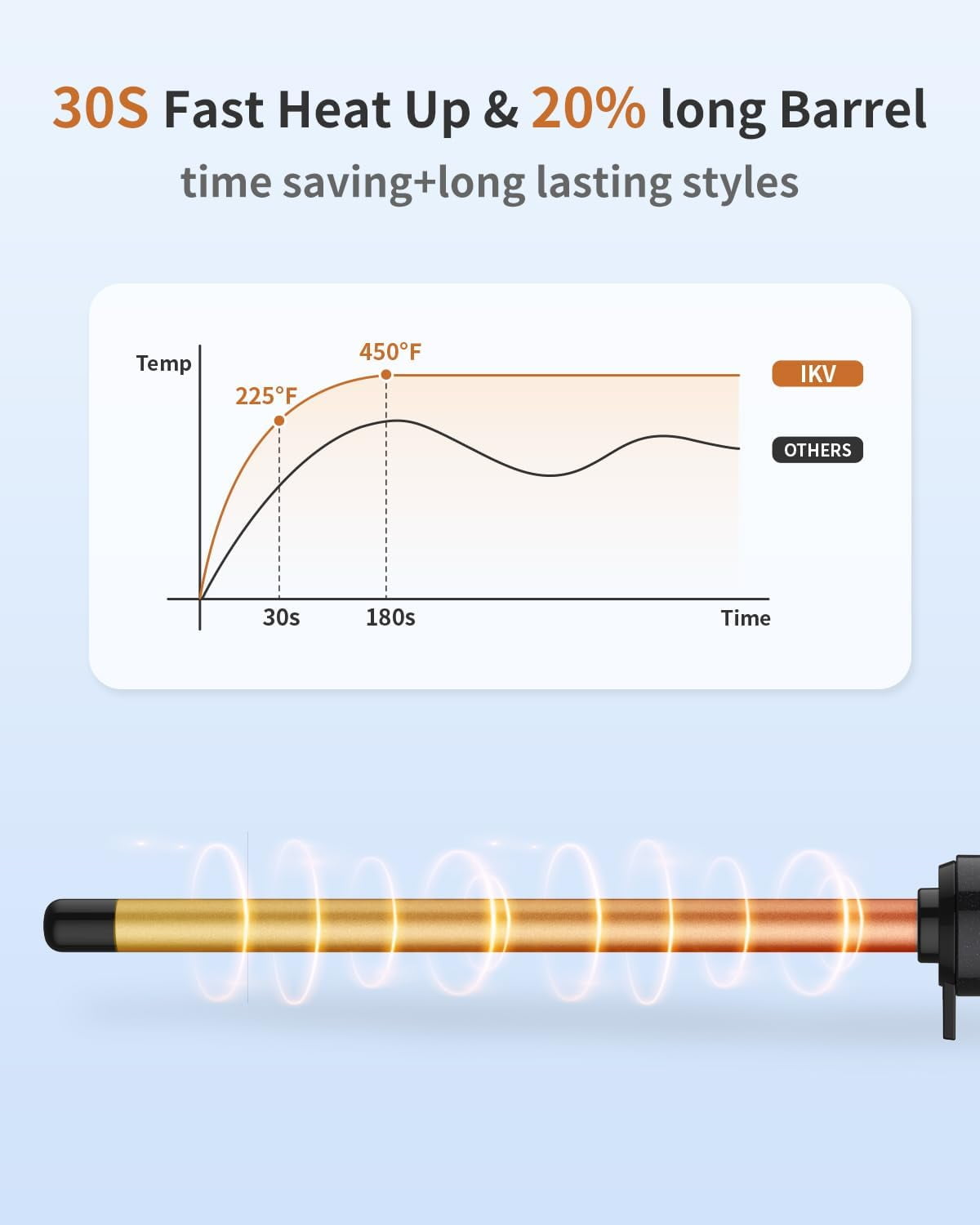 1/2 Inch Curling Wand for Short&Long Hair,Dual Voltage Small Wand Curling Iron for Tight Curls, Extral Long Hair Curling Iron with Tourmaline Ceramic,10 Adjustable Temp